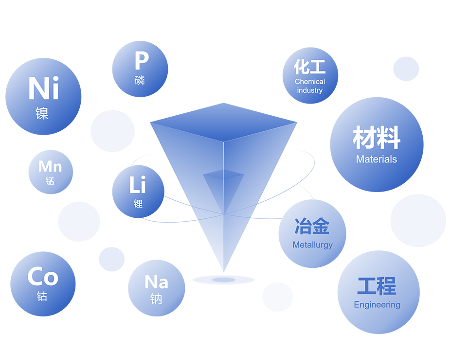 全系统生态化研发立异平台
